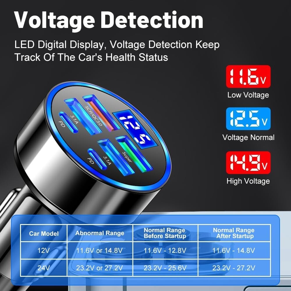 Voltage display readings