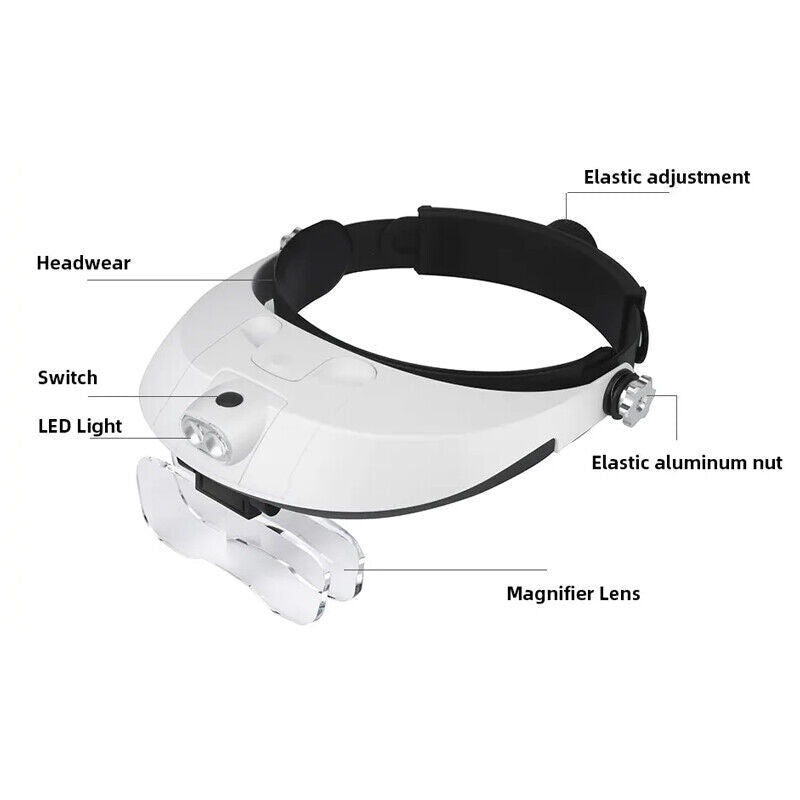 LED Headband Magnifying Glass with Light – Jeweler Headset Loupe (5 Lens Set)