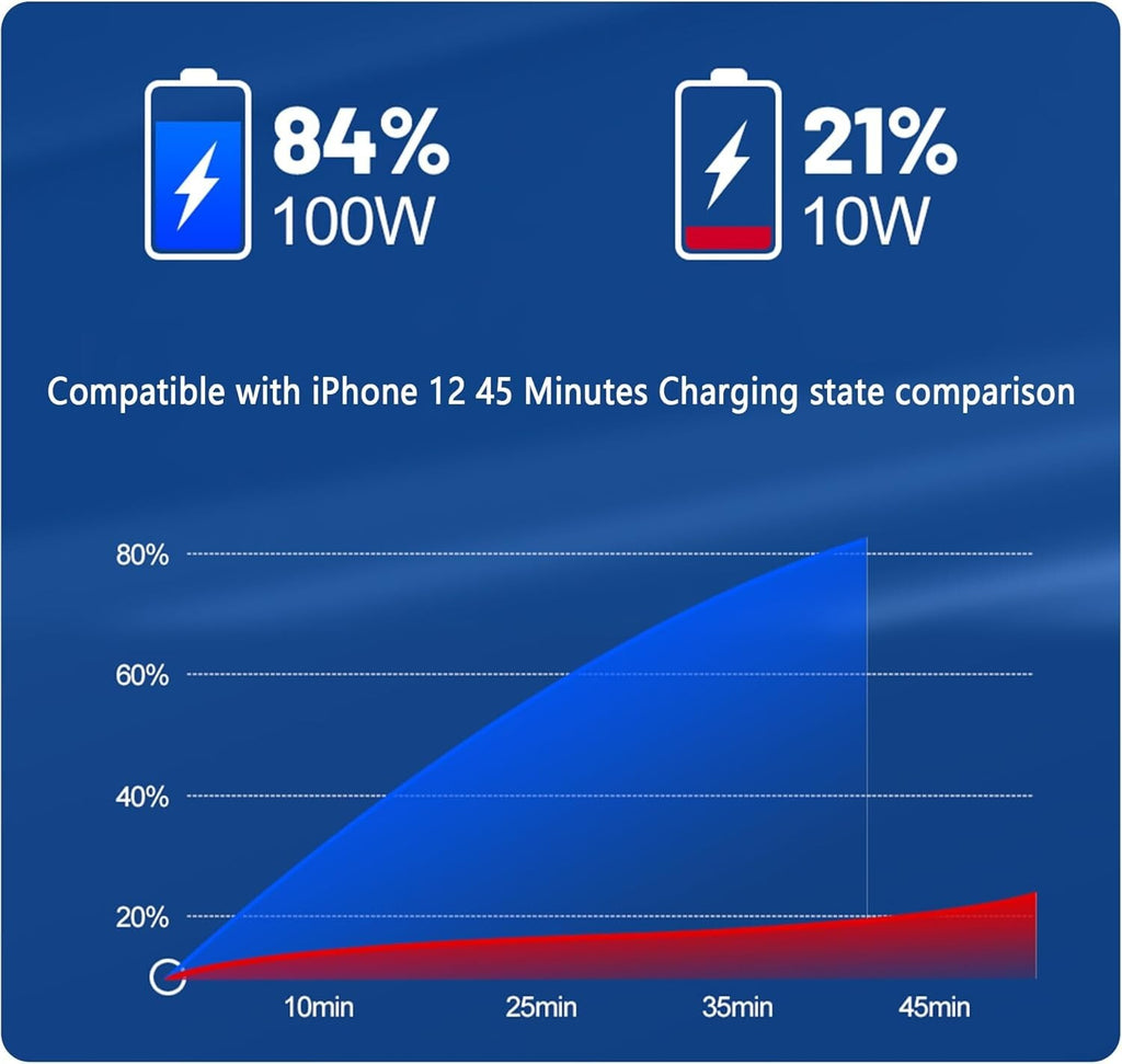 Charging comparison chart