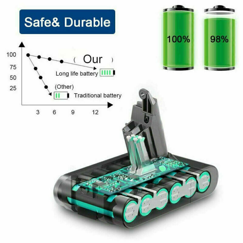Replacement Battery for Dyson V6 DC58 DC59 DC61 DC62 SV03 SV04 SV05 SV06 – 21.6V 6400mAh Sony Cell